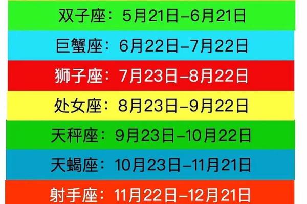 星座是按什么算的