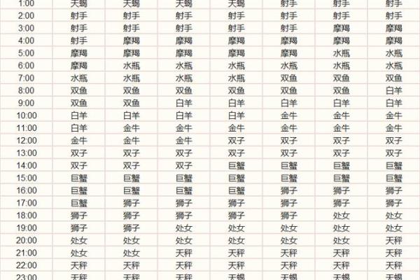1990年农历八月初三的人婚姻 1990年农历八月初三是什么星座