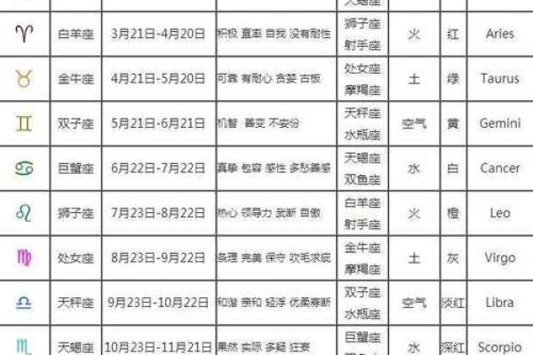 1998年农历10月初七 1998年农历10月初七是什么星座