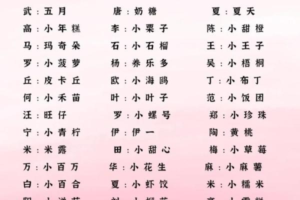 2021年7月11日出生的女宝宝小名大全,有趣欢快的乳名姓名