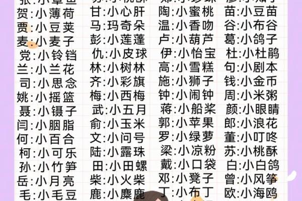 2021年7月11日出生的女宝宝小名大全,有趣欢快的乳名姓名