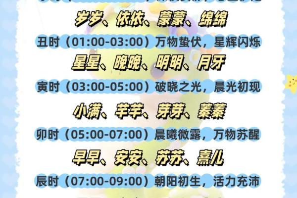凌晨3点出生的属蛇男孩如何起名，宜用什么字姓名