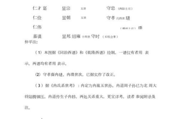 姓冉的名人-姓名学-华易算命网姓名