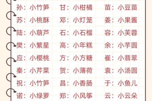 宝宝取小名的时候不能用的方法和字-姓名学-华易网姓名