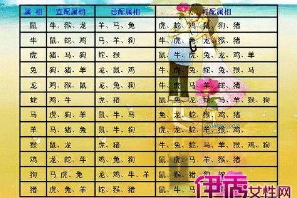 属鸡寅时出生的男孩如何取名，宜用什么字姓名