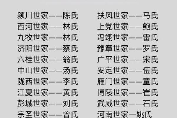 薛氏的郡望堂号和各支始祖-姓名学-华易网姓名