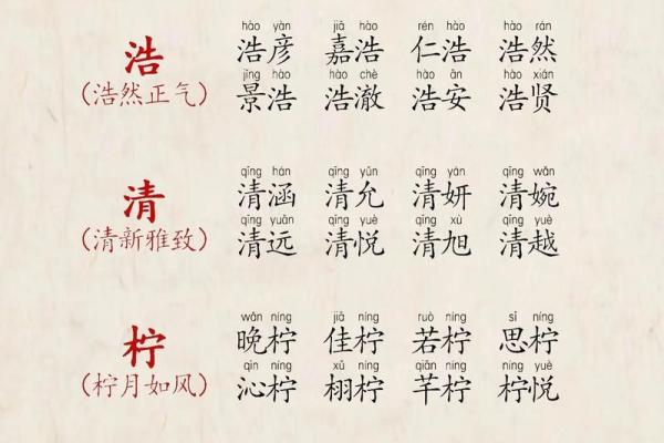 改名字大全-姓名学姓名