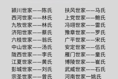薛氏的郡望堂号和各支始祖-姓名学-华易网姓名