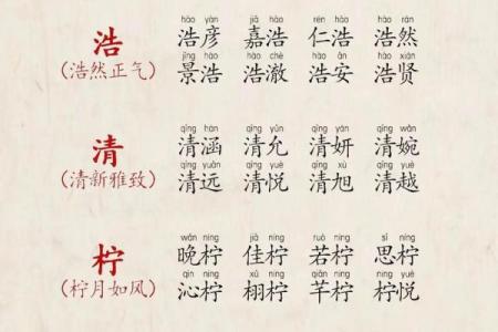 改名字大全-姓名学姓名