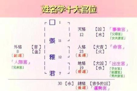 姓巢的名人-姓名学-华易算命网姓名