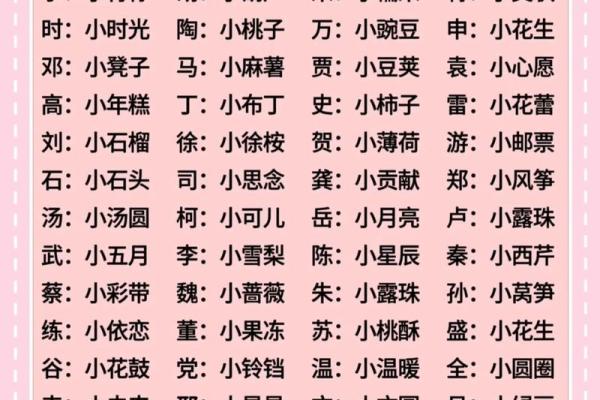 闵姓女孩名字大全-闵姓女孩起名字大全-闵姓名字大全姓名