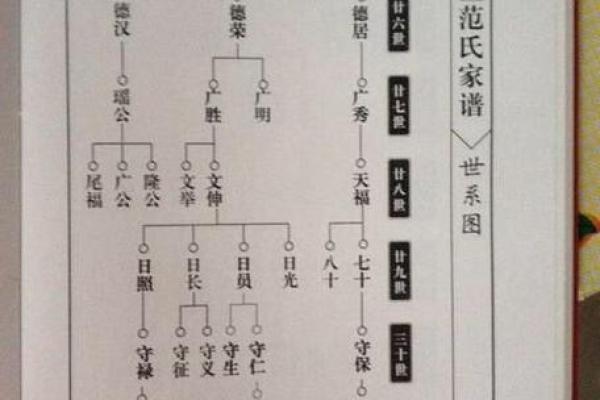 汤姓氏的家谱记载和郡望堂号-姓名学-华易网姓名