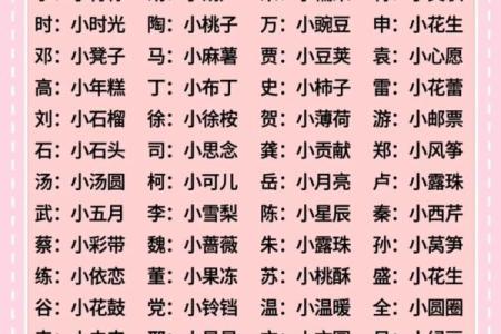 闵姓女孩名字大全-闵姓女孩起名字大全-闵姓名字大全姓名