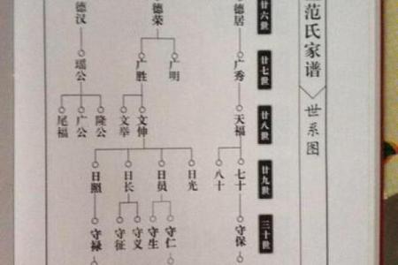 汤姓氏的家谱记载和郡望堂号-姓名学-华易网姓名