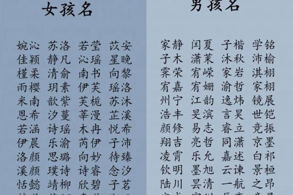 2019年出生的姓周女孩如何起名，宜用什么字姓名