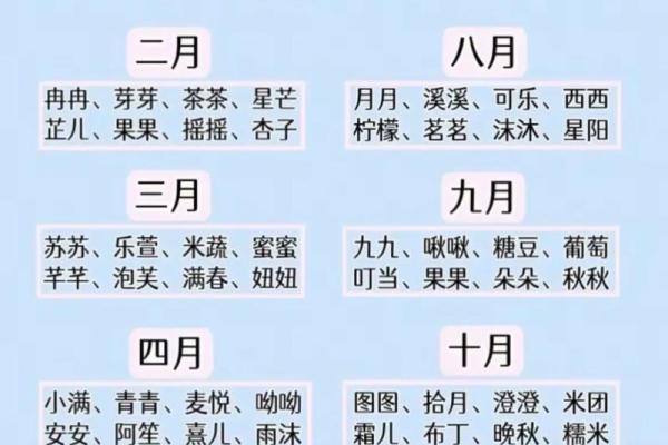 古代宝宝的乳名都是怎么起的-姓名学-华易网姓名