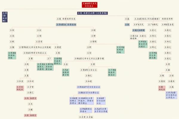 宰父姓氏的起源和郡望堂号-姓名学-华易算命网姓名
