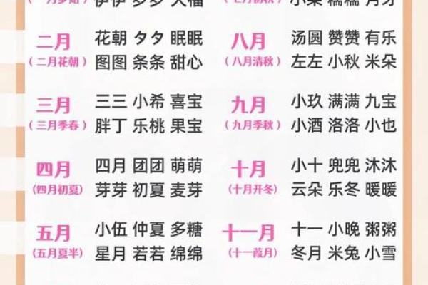 2019年4月10号辰时出生的男孩起名方法姓名