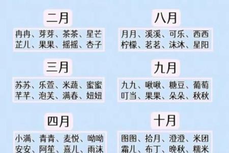 古代宝宝的乳名都是怎么起的-姓名学-华易网姓名