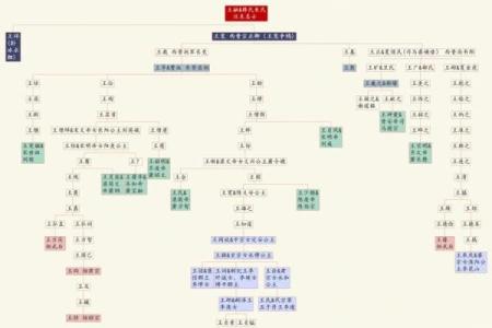 宰父姓氏的起源和郡望堂号-姓名学-华易算命网姓名