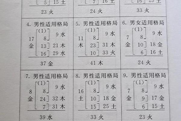 姓名与健康-姓名学-姓名分析姓名