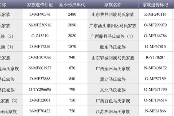 马氏的主要迁徙位置和宗族特征-姓名学-华易网姓名