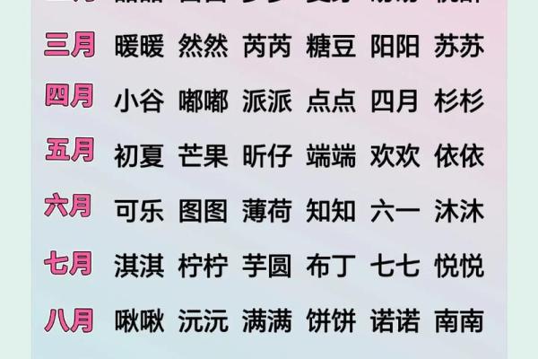 为宝宝起个洋气的小名吧-姓名学-华易网姓名