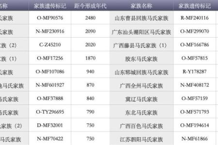 马氏的主要迁徙位置和宗族特征-姓名学-华易网姓名
