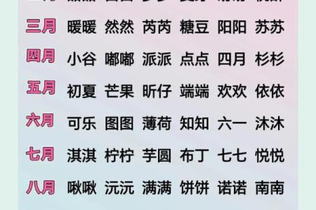 为宝宝起个洋气的小名吧-姓名学-华易网姓名