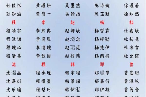 2019年4月29号子时出生的男孩如何起名姓名