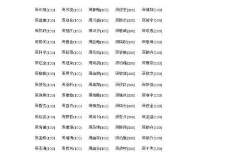 2019年3月27号辰时出生的男孩应该起什么样的名字姓名
