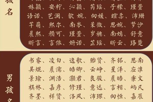 羿姓女孩名字大全-羿姓女孩起名字大全-羿姓名字大全姓名