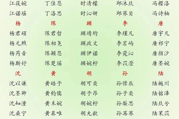 查看你名字犯了什么禁忌-姓名学-华易网姓名