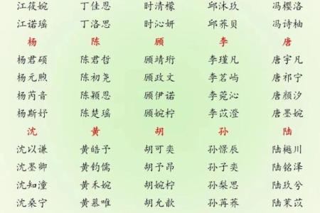 查看你名字犯了什么禁忌-姓名学-华易网姓名
