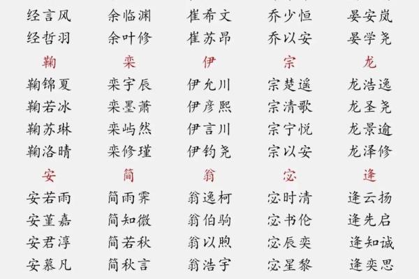 2019年4月4号寅时出生的男孩如何起名姓名