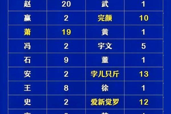 姓储的名人-姓名学-华易算命网姓名