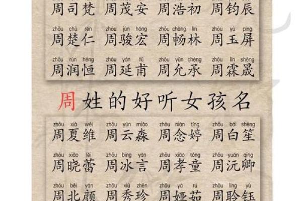 2019年4月5号寅时出生的男孩起名时要注意什么姓名
