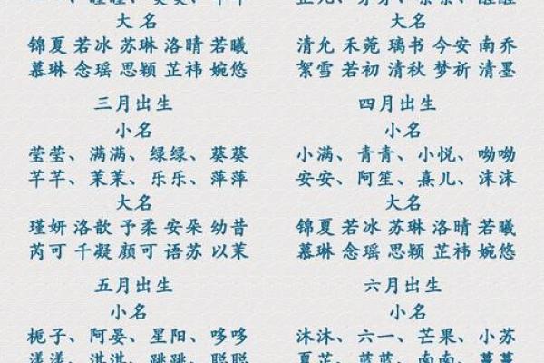 宝宝起乳名和小名都是有哪些-姓名学-华易网姓名