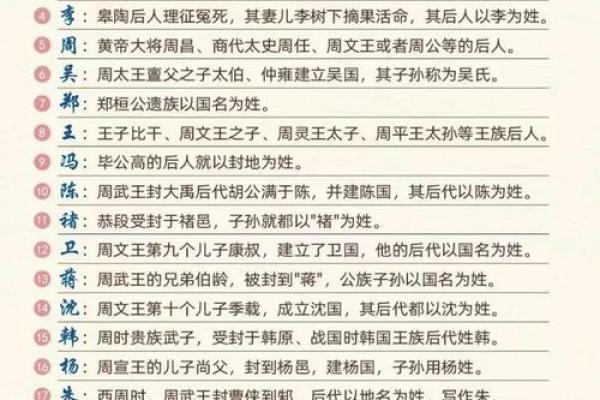 姓后的名人-姓名学-华易算命网姓名