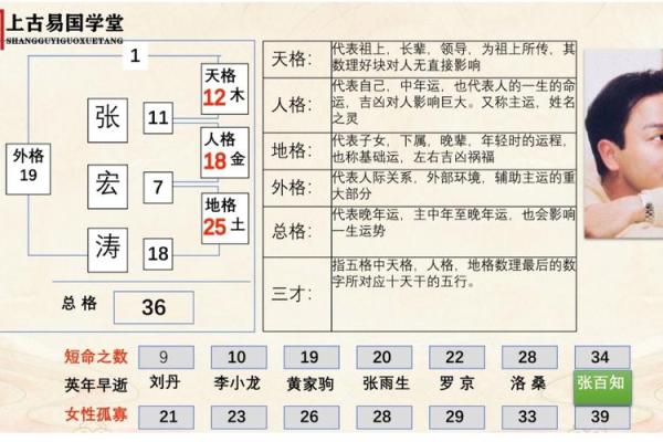 言氏的人主要迁徙位置和郡望堂号-姓名学-华易算命网姓名