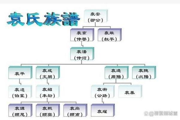 袁氏的郡望堂号和各支始祖-姓名学-华易网姓名