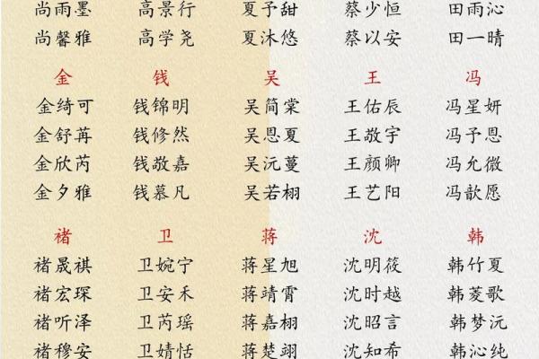 2019年3月31号寅时出生的男孩要怎么起名字姓名