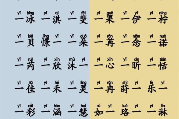 属猴酉时出生的男孩怎么起名，适合什么字姓名