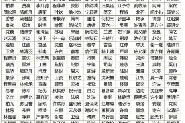 看看你的名字属于啥类型-姓名学姓名