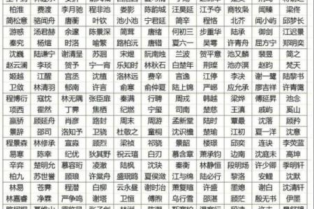 看看你的名字属于啥类型-姓名学姓名