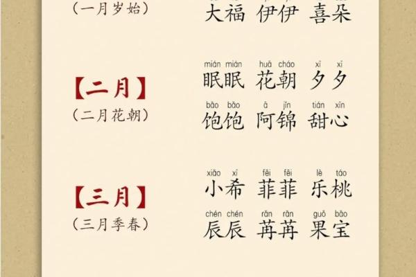 2021年7月19日出生女宝宝甜美可爱的小名姓名