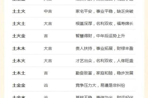 三才配置表-姓名学姓名