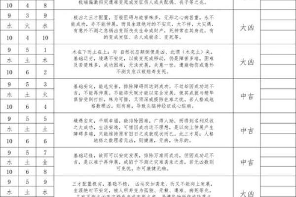 三才配置表-姓名学姓名