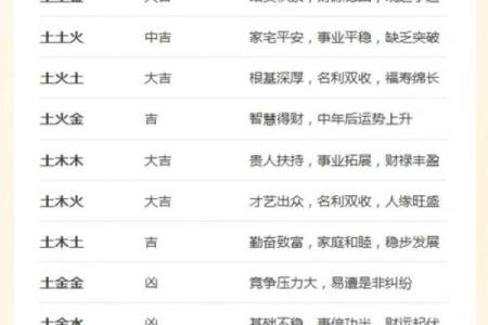三才配置表-姓名学姓名