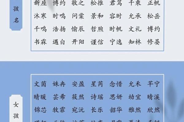 2019年3月10号丑时出生的男孩如何起名姓名